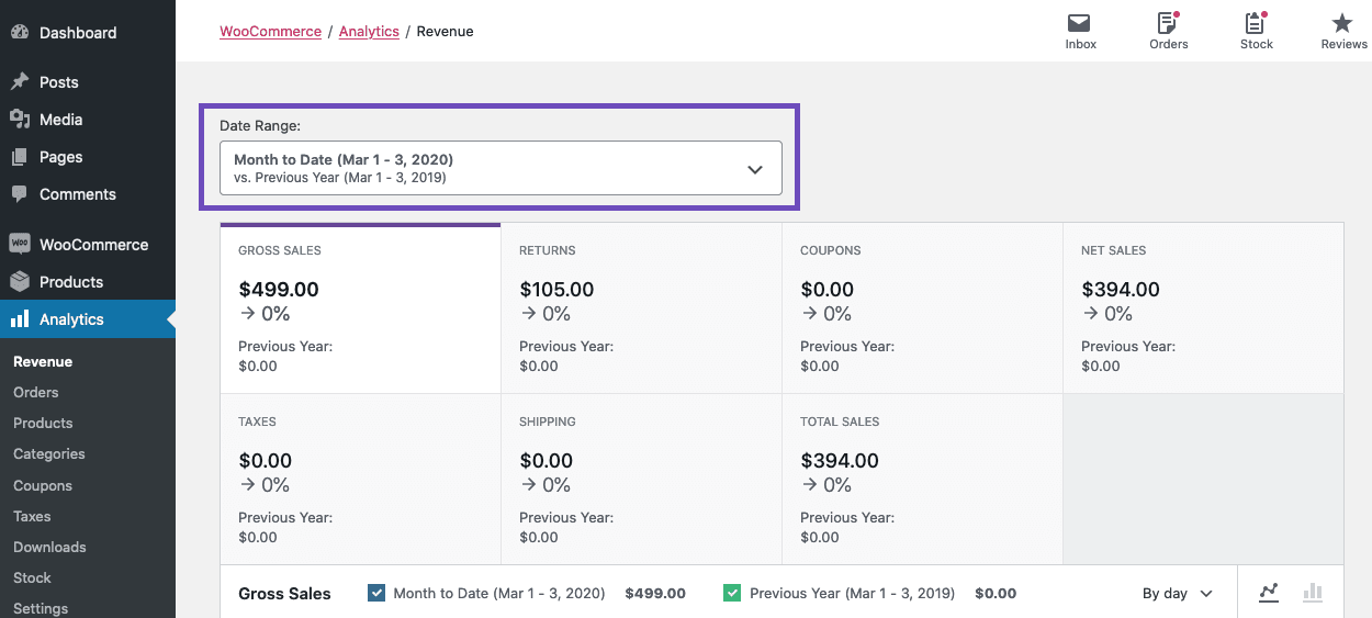 bigcommerce vs wordpress analytics tools